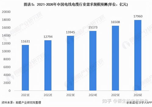 2021年中國電線電纜行業(yè)市場現(xiàn)狀與發(fā)展趨勢分析 聚焦工程和技術研究與試驗發(fā)展