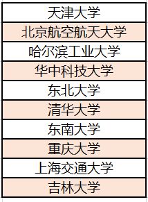 北斗璀璨星河路，這些大學專業(yè)功不可沒
