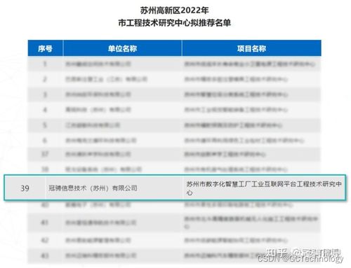 喜報 | 冠騁信息榮膺2022年蘇州市工程技術研究中心認定