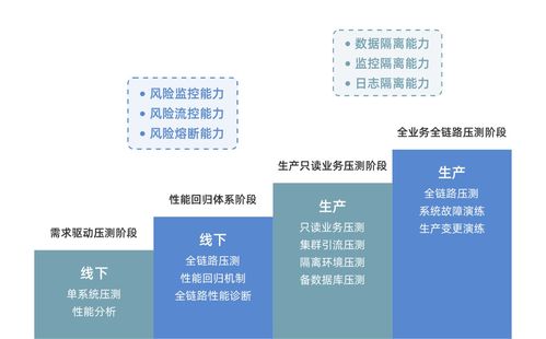 數(shù)列科技開源全鏈路壓測產(chǎn)品，助力行業(yè)研發(fā)效能提升與成本優(yōu)化
