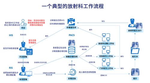 基于C/S架構的醫(yī)院PACS系統(tǒng) 集成三維重建與還原功能的工程實踐與技術發(fā)展