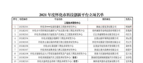 湖南云箭懷化市工程技術研究中心獲批立項，聚焦工程和技術研究與試驗發展