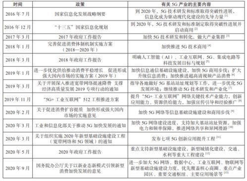 5G技術在出版產業中的應用可行性研究 工程、技術與試驗發展
