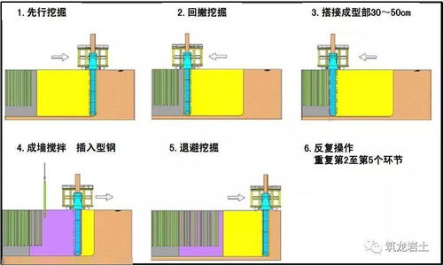 TRD工法施工技術(shù)詳解與工程實(shí)例分析