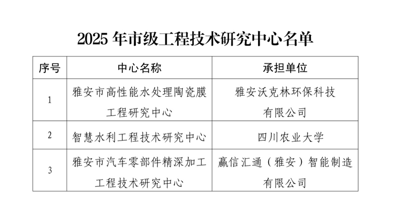 水利水電學(xué)院獲批市級(jí)智慧水利工程技術(shù)研究中心認(rèn)定 推動(dòng)工程和技術(shù)研究試驗(yàn)發(fā)展邁上新臺(tái)階