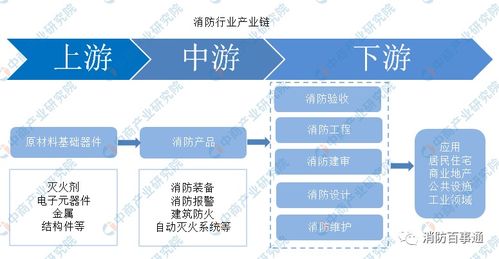 中國(guó)消防行業(yè)十四五規(guī)劃前瞻 強(qiáng)化消防新技術(shù)研發(fā)應(yīng)用與工程試驗(yàn)發(fā)展