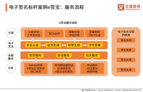 艾媒咨詢:2021年中國(guó)電子簽名行業(yè)年度發(fā)展研究報(bào)告——聚焦工程和技術(shù)研究與試驗(yàn)發(fā)展