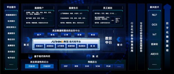 奧哲完成2億元B+輪融資，以領先技術賦能企業數字化轉型