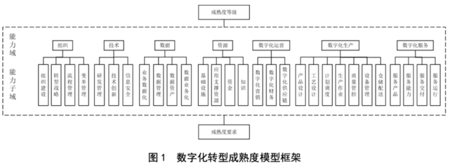 軟通動力助力數字化轉型標準建設，共繪高質量發展新藍圖
