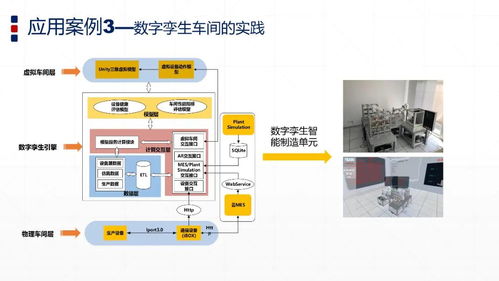 數字孿生賦能智能制造 工賦開發者社區引領數字技術新紀元